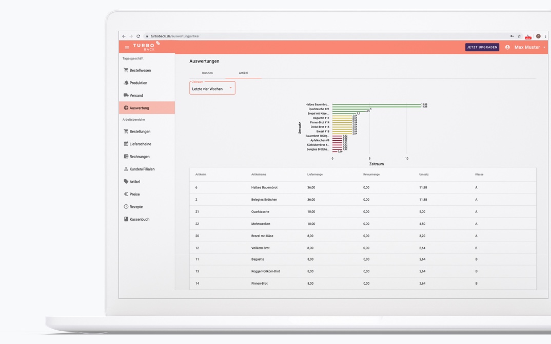 Ein komfortables Bestellmanagement